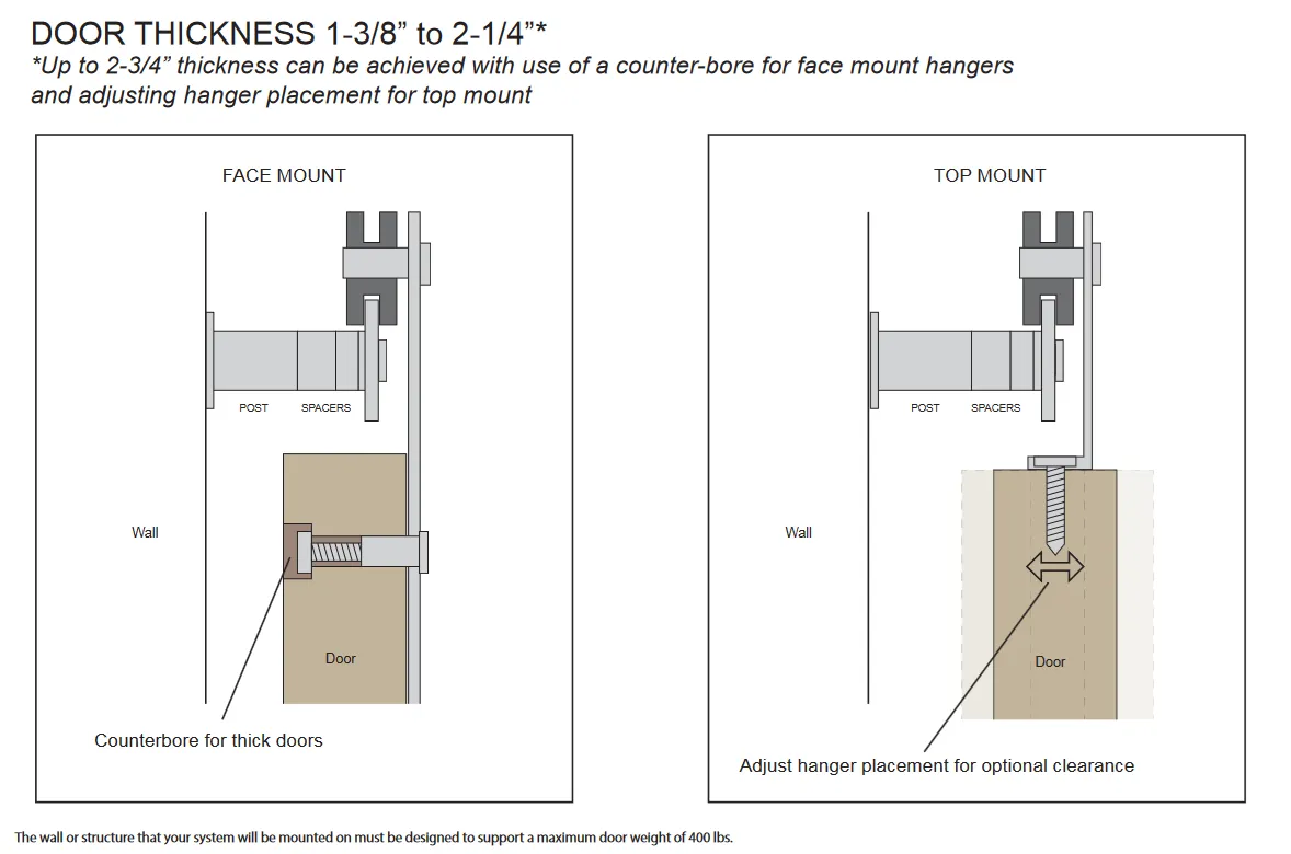 Emtek - Flat Track Sliding Barn Door Hardware - Classic Face Mount Hanger with Spoke Wheel (Track Included)